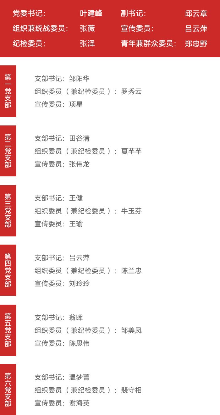 党委架构